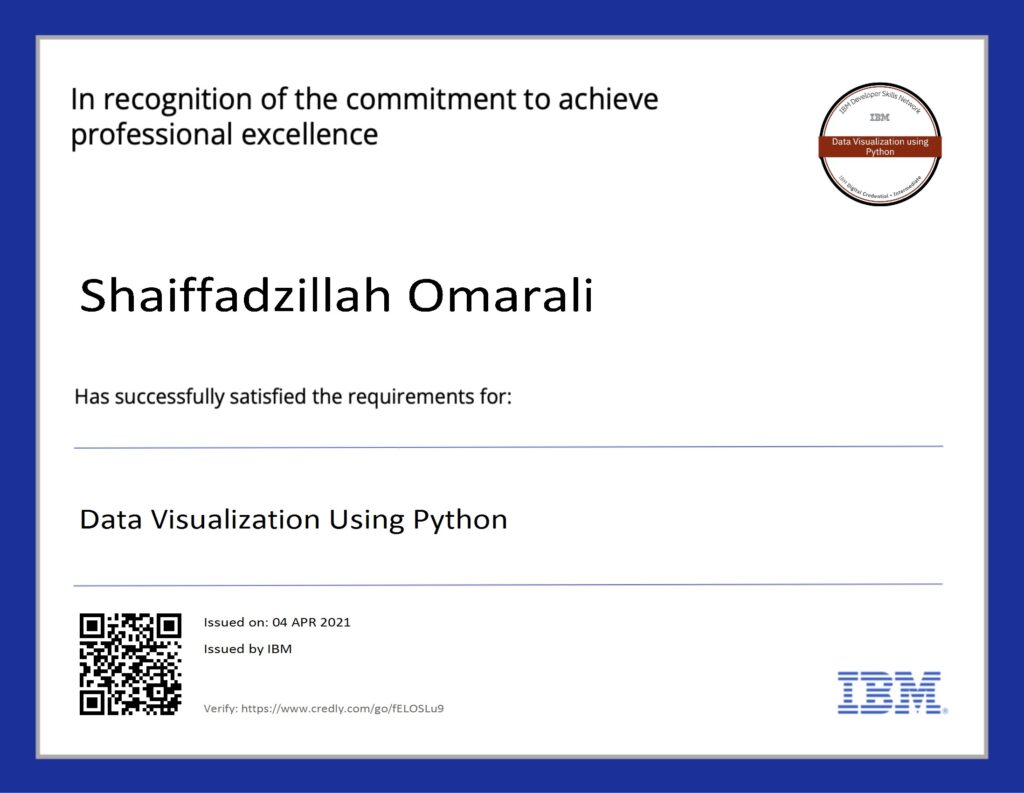 Data Visualization using Python
