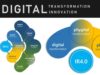 LinkedIn Top Digital Innovation Voice