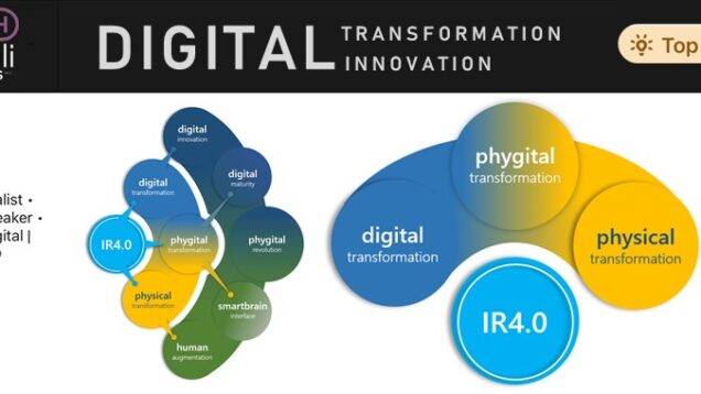 LinkedIn Top Digital Innovation Voice