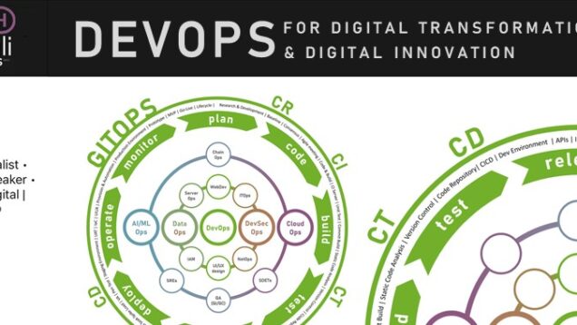 LinkedIn Top DevOps Voice